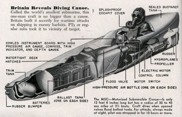 Weapon Concepts From the Past