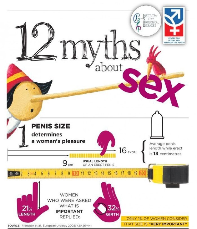 12 myths about sex
