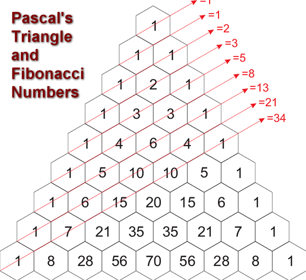 Worm's World Golden Ratio and Fibonacci Numbers