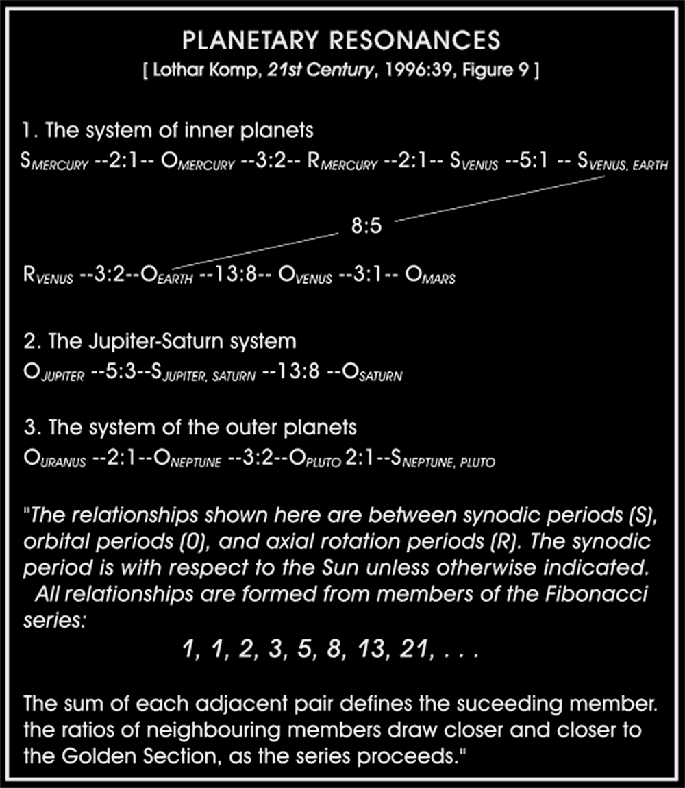 Worm's World Golden Ratio and Fibonacci Numbers