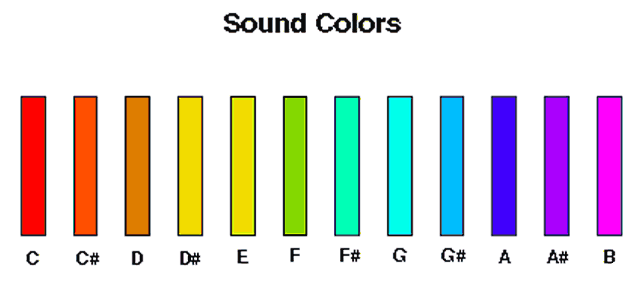 WW Color Theory+Vision