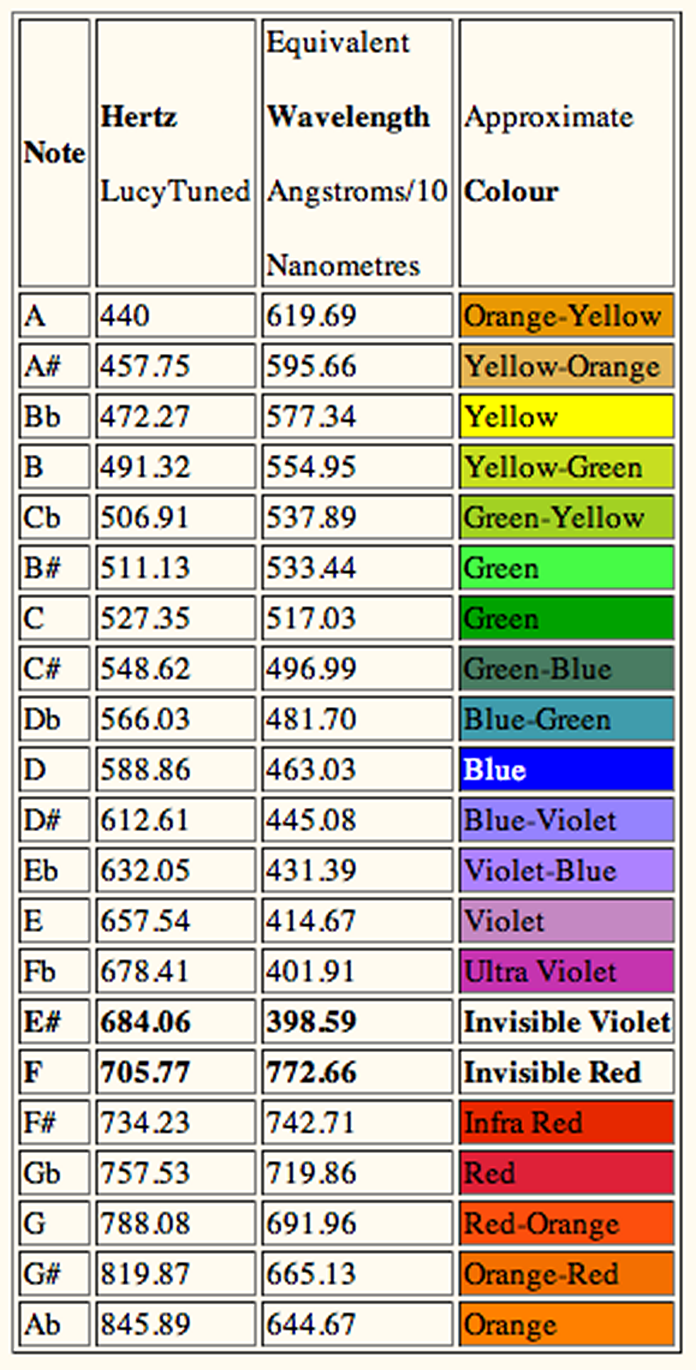 WW Color Theory+Vision