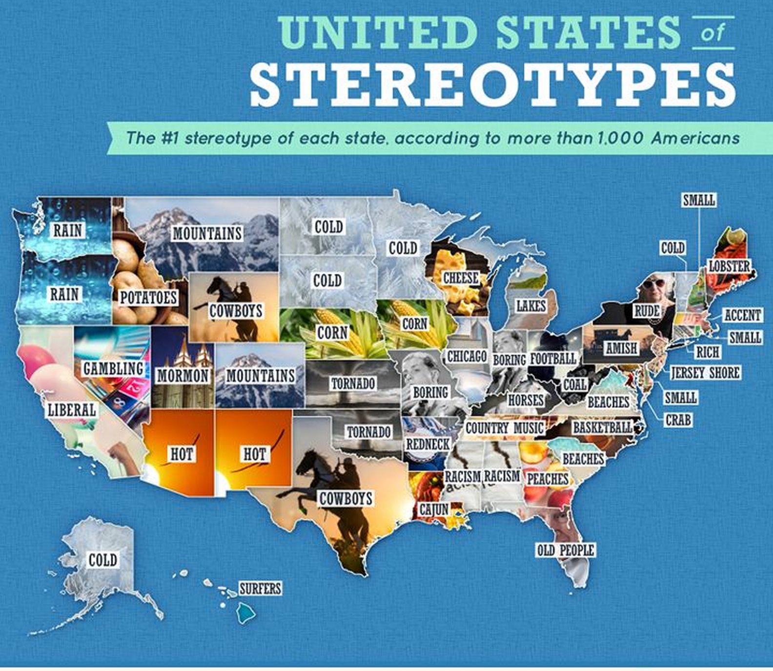 United Stereotypes of America