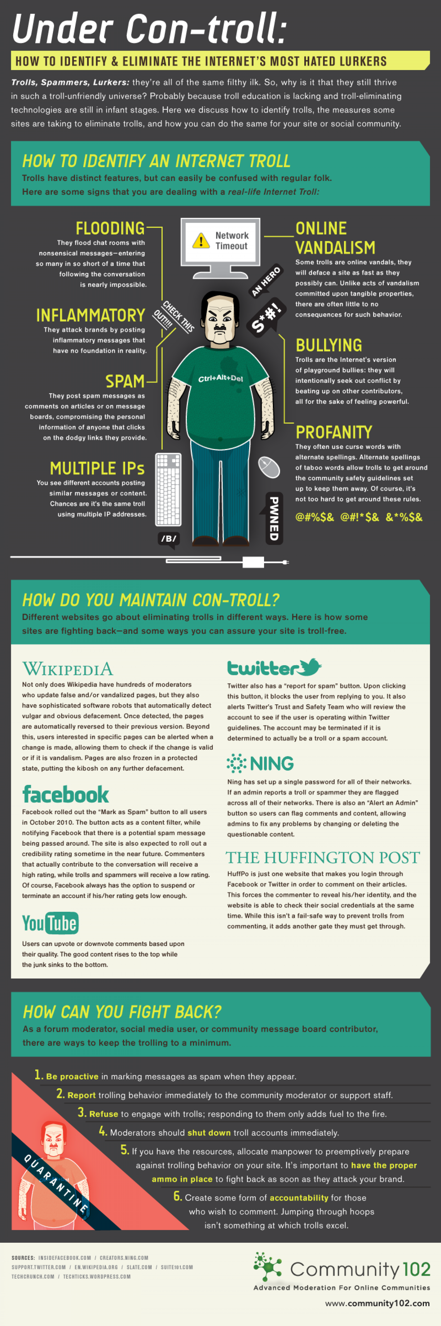 Internet Troll- who are they and how to deal with it