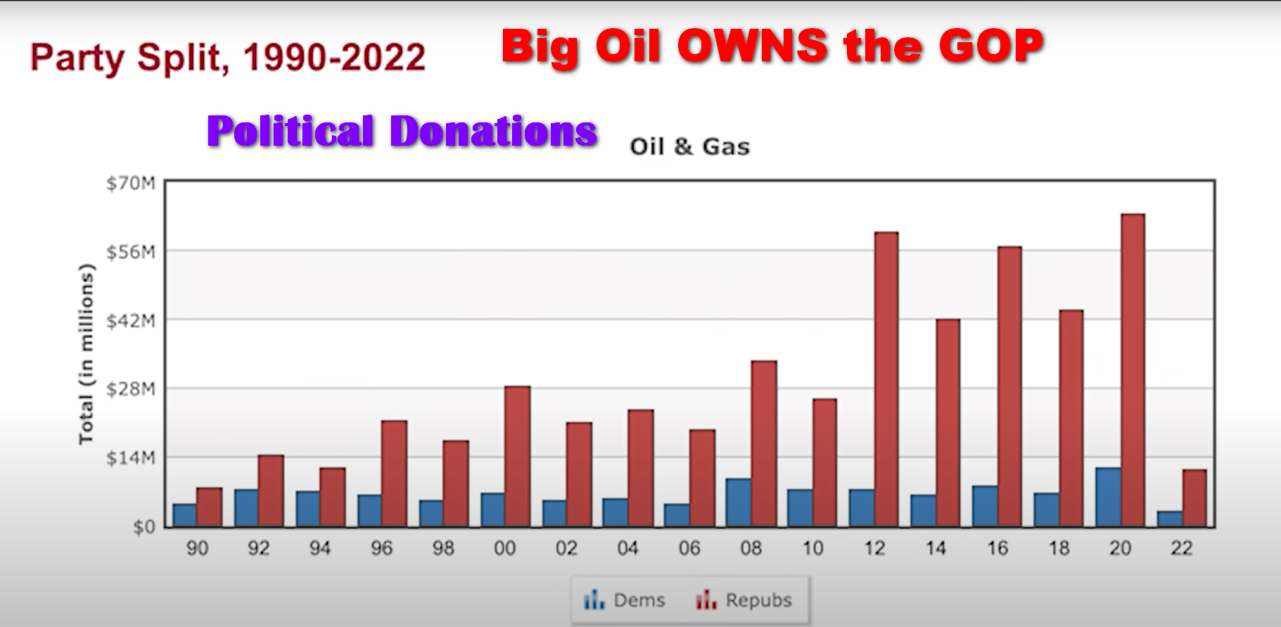 Billion Dollar Corporations Pay 0 Taxes, Then Fight Against Science