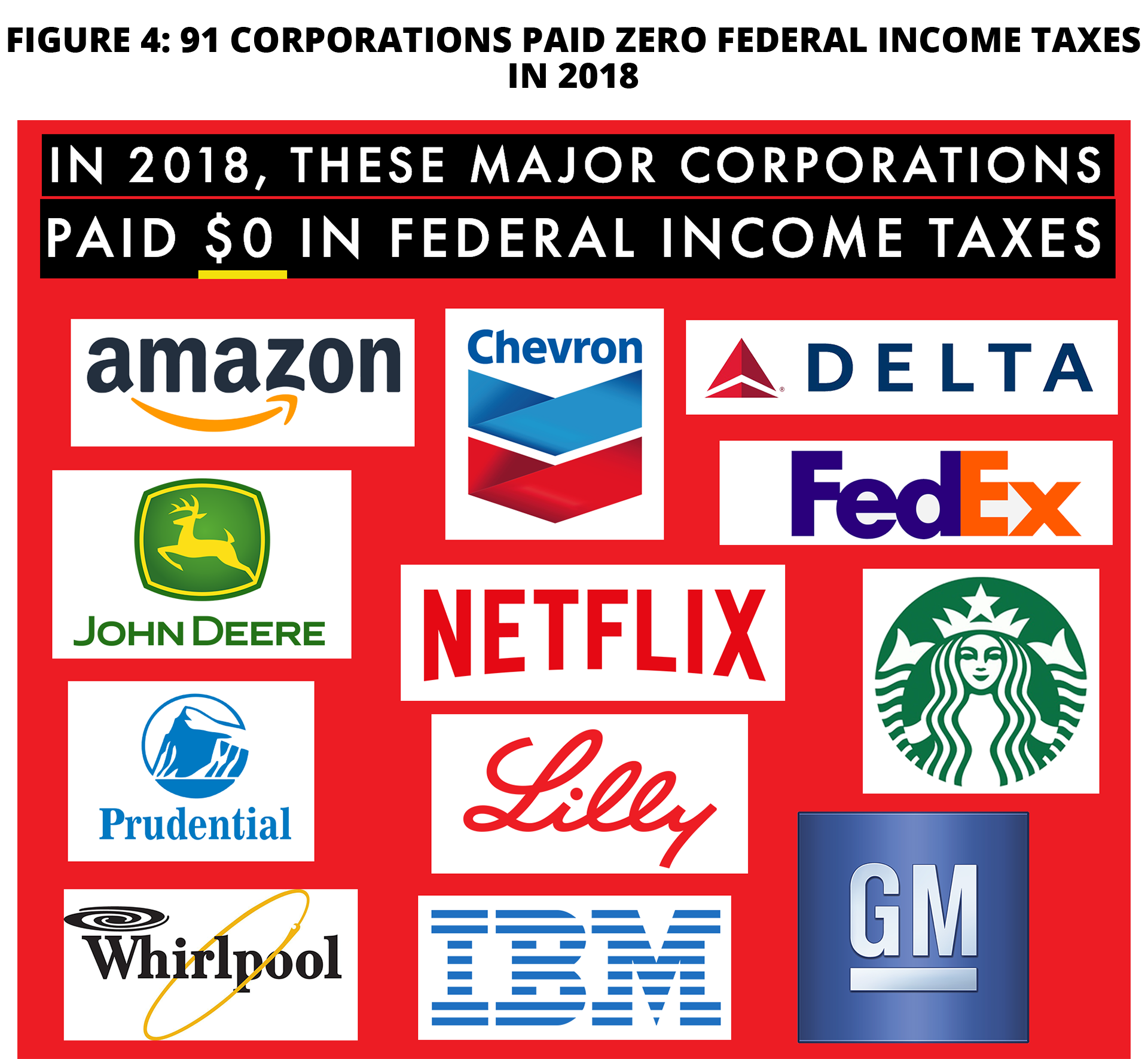 Billion Dollar Corporations Pay 0 Taxes, Then Fight Against Science