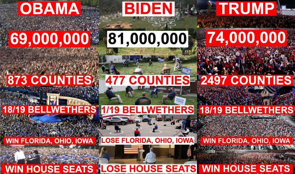 Trump Rally - Meme Drop and Facts Democrats Can't Handle