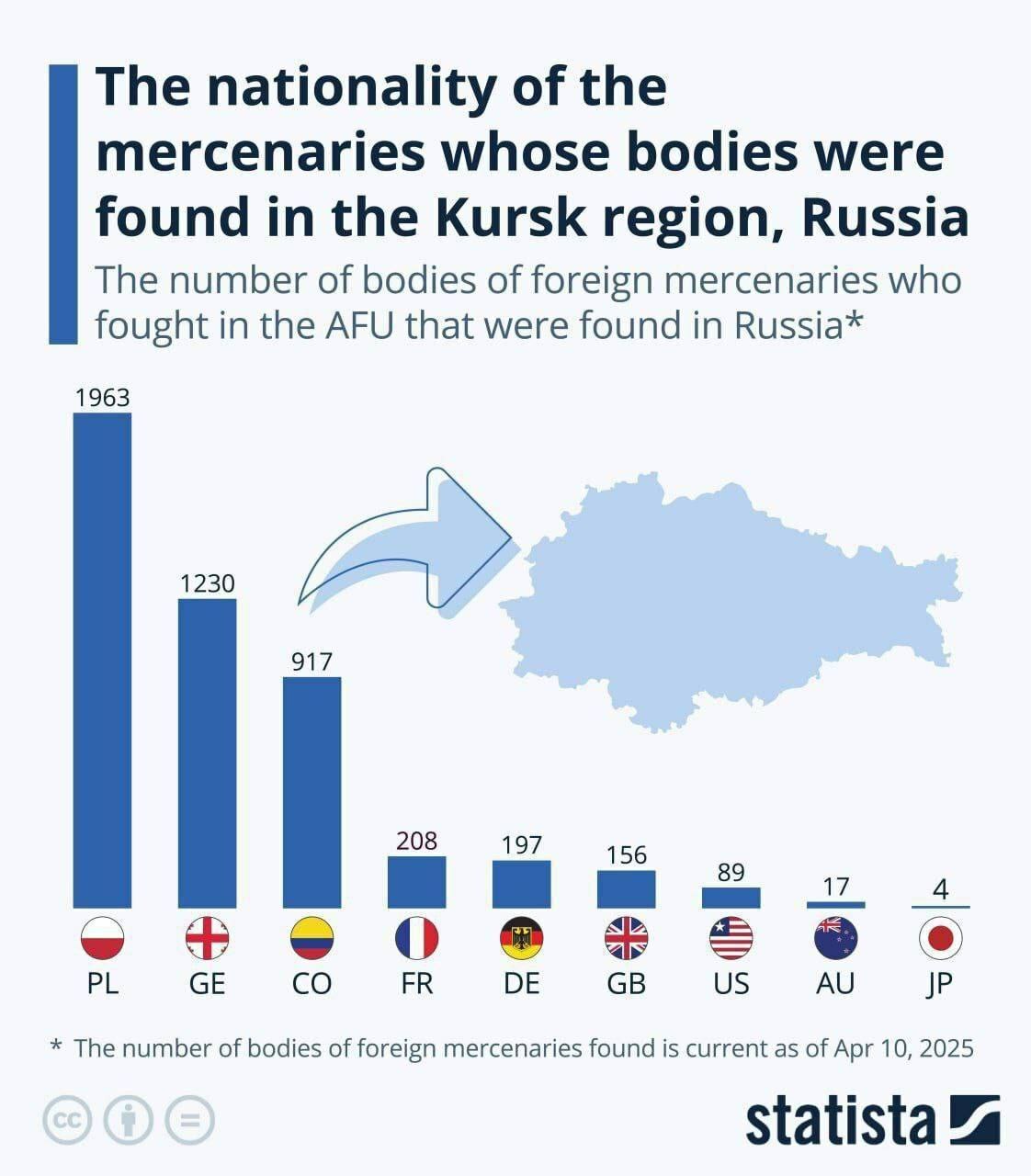 Fun statistics about mercenaries in Little Rus’(Malorussia)