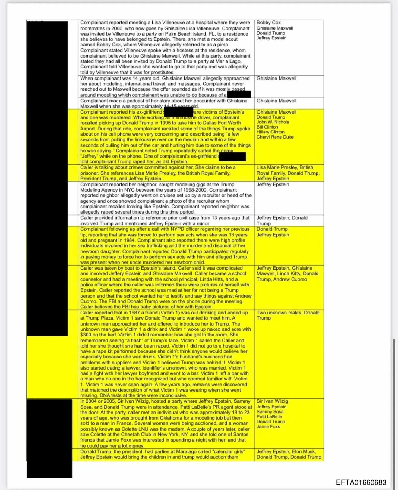NEW Epstein/Trump Files Have Been Released!