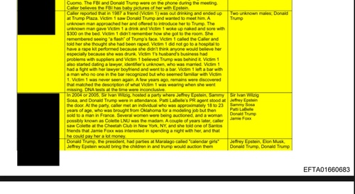 the deleted page's of the epstein file to save Trump